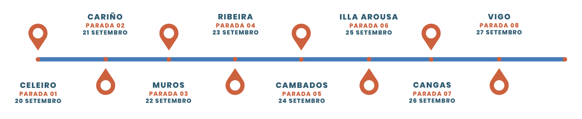itinerario-ruta-historia-conserva-2021-cata-la-lata